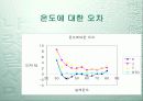 열전재 보정 15페이지