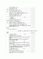 [직업재활] `직능개발훈련 프로그램` 10페이지