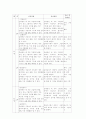 정신지체로 인한 언어발달 지체아의 장기 언어치료 계획서 4페이지