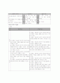 정신지체로 인한 발달지체아의 장기, 단기 언어 치료 계획서 2페이지