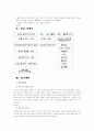 장애인 활동센터 프로그램 7페이지