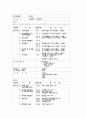장애인 용품(보장구)에 관한 고찰 4페이지