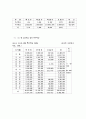 장애인 복지정책의 현황과 과제 6페이지