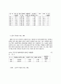 장애인 복지정책의 현황과 과제 8페이지