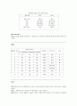 Harvard step 검사 6페이지