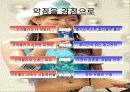 코카콜라와 펩시콜라의 국제 경영전략비교분석 28페이지