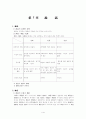 설화 요약문 2페이지