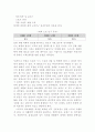 의료재활 문제점에 관한 고찰 2페이지