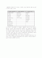 의료재활 문제점에 관한 고찰 4페이지