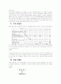 음악치료 프로그램 6페이지