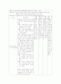 교육과정과 평가 1차 과정 - 제 7회 대학교 국어국문학과 학술답사 계획안 9페이지