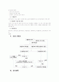 언어치료 프로그램에 관하여 11페이지