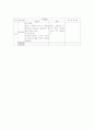 언어치료 계획서 사례 4페이지