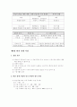 시장가격의 결정과 생산물 시장이론 6페이지