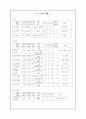 아동간호학 case study - Pneumonia(폐렴) 9페이지