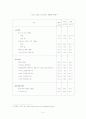 노숙자범죄의 실태분석과 대응방안 4페이지