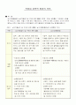 직장 내 성폭력의 실태분석과 대응방안 3페이지