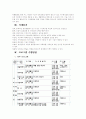 발달장애인의 사회적응 프로그램 2페이지