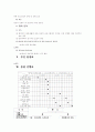 사회기술훈련(대인관계기술) 프로그램 5페이지