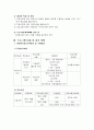 사업계획서(장애인의 제과, 제빵 기술훈련) 5페이지