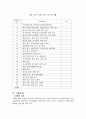 사업계획서(장애인의 제과, 제빵 기술훈련) 7페이지
