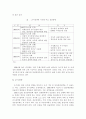 북한의 군사에 관한 고찰 8페이지