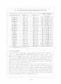 ODA와 우리가 나아갈 방향(정부와 지방자치단체의 상호보완) 20페이지