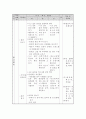 장애인의 물건사기 체험활동 교수, 학습 지도안 3페이지