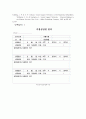 동료상담 프로그램 7페이지
