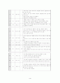 대구보명학교 장애인수업 공개수업 지도안 5페이지