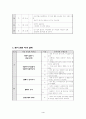 대구보명학교 장애인수업 공개수업 지도안 6페이지