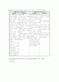 뇌병변으로 인한 전반적 발달장애아의 진단보고서 사례 4페이지