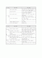 뇌병변으로 인한 전반적 발달장애아의 진단보고서 사례 5페이지