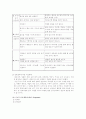 뇌병변으로 인한 전반적 발달장애아의 진단보고서 사례 6페이지