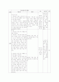 뇌병변 장애아의 공개치료 상담 보고서 사례 5페이지