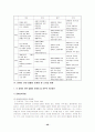 [장애인복지론] 장애인복지법 46페이지