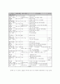 흑우회의 활동과 이념에 관한 고찰(아나키즘) 5페이지