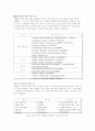 MDS(MaCarron-Dial Vocational Evaluation System) 2페이지