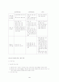 청각장애인의 심리치료 9페이지