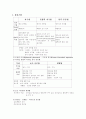 조음장애의 치료 5페이지