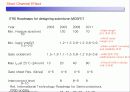 Short Channel and Narrow Channel Effect 4페이지