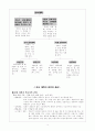 스키너의 행동주의 [교육/공학] 3페이지