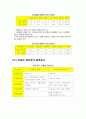 한국의 해외투자 9페이지