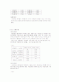 은행이율에 관한 연구 8페이지