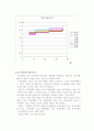 은행이율에 관한 연구 12페이지