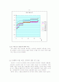 은행이율에 관한 연구 13페이지