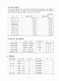 현대중공업 재무분석 3페이지