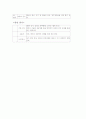 산전관리시검사 2페이지