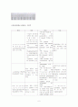 부정맥의 유발 요인과 발생 증상 및 종류 6페이지