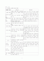 노인학대범죄의 실태분석과 대응방안 5페이지